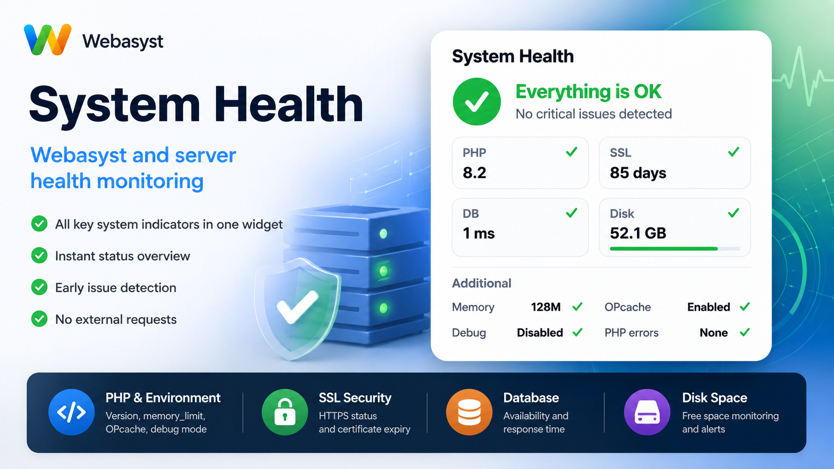 Webasyst System Health